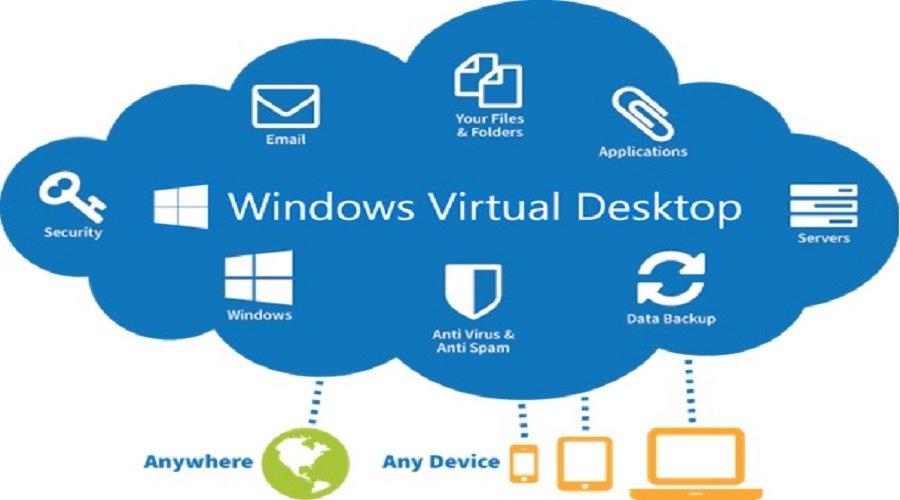 Mốt số lợi ích mà window virtual desktop mang lại